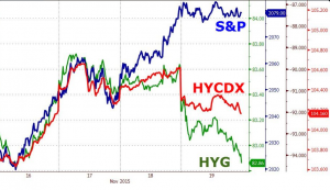 S&P vs HY