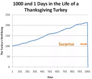 Taleb_turkey